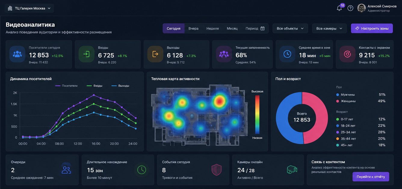 Концепт интерфейса IMP Analytics